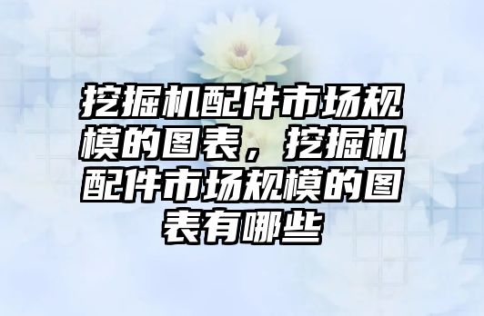 挖掘機配件市場規(guī)模的圖表，挖掘機配件市場規(guī)模的圖表有哪些